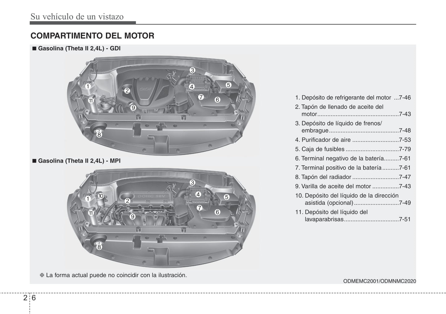 2012-2015 Kia Sorento Manuel du propriétaire | Espagnol