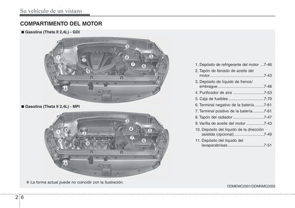 2012-2015 Kia Sorento Manuel du propriétaire | Espagnol