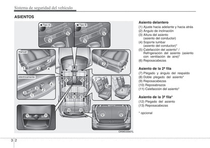 2012-2015 Kia Sorento Manuel du propriétaire | Espagnol