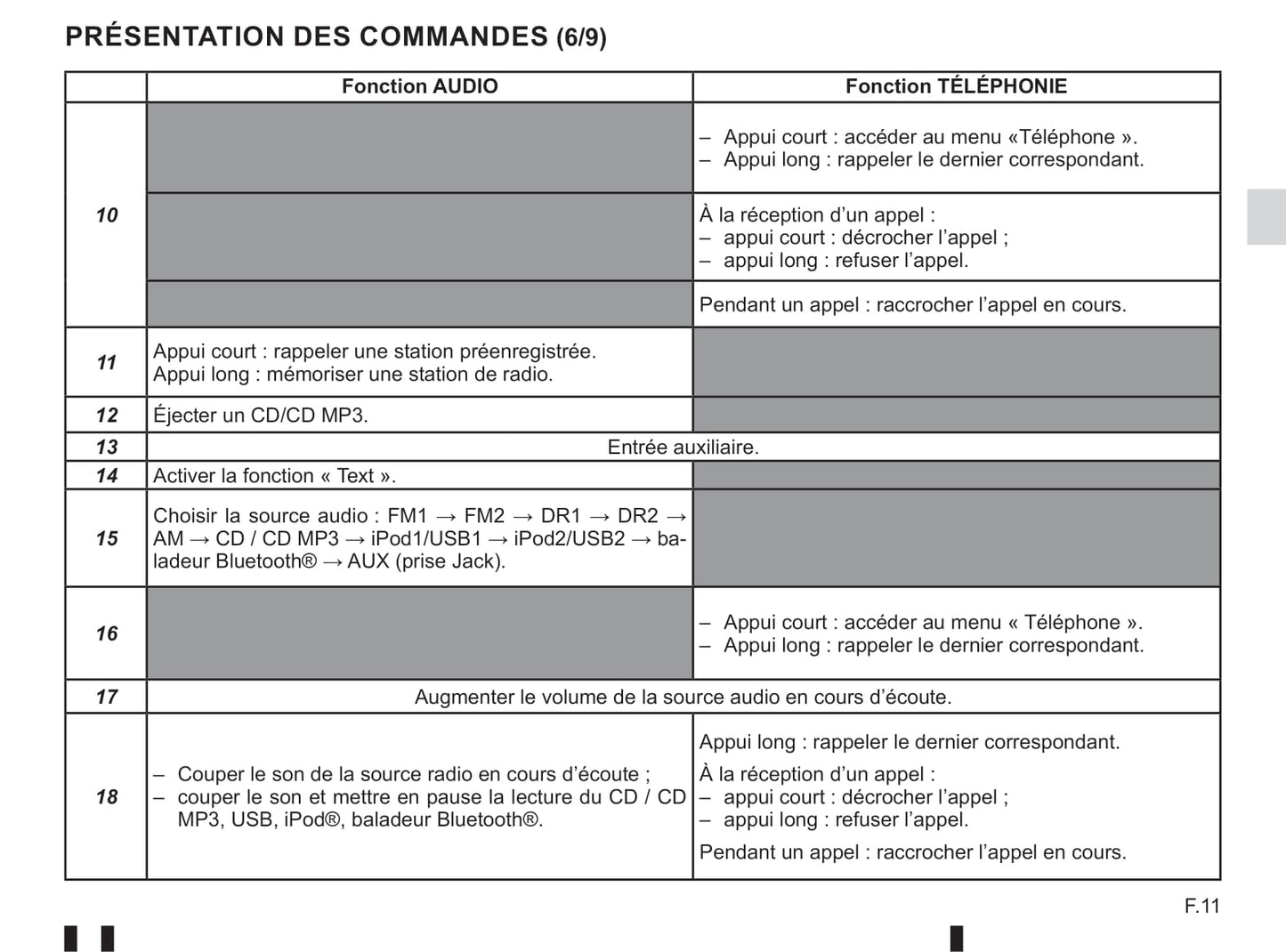 2018-2019 Renault Twingo Owner's Manual | English