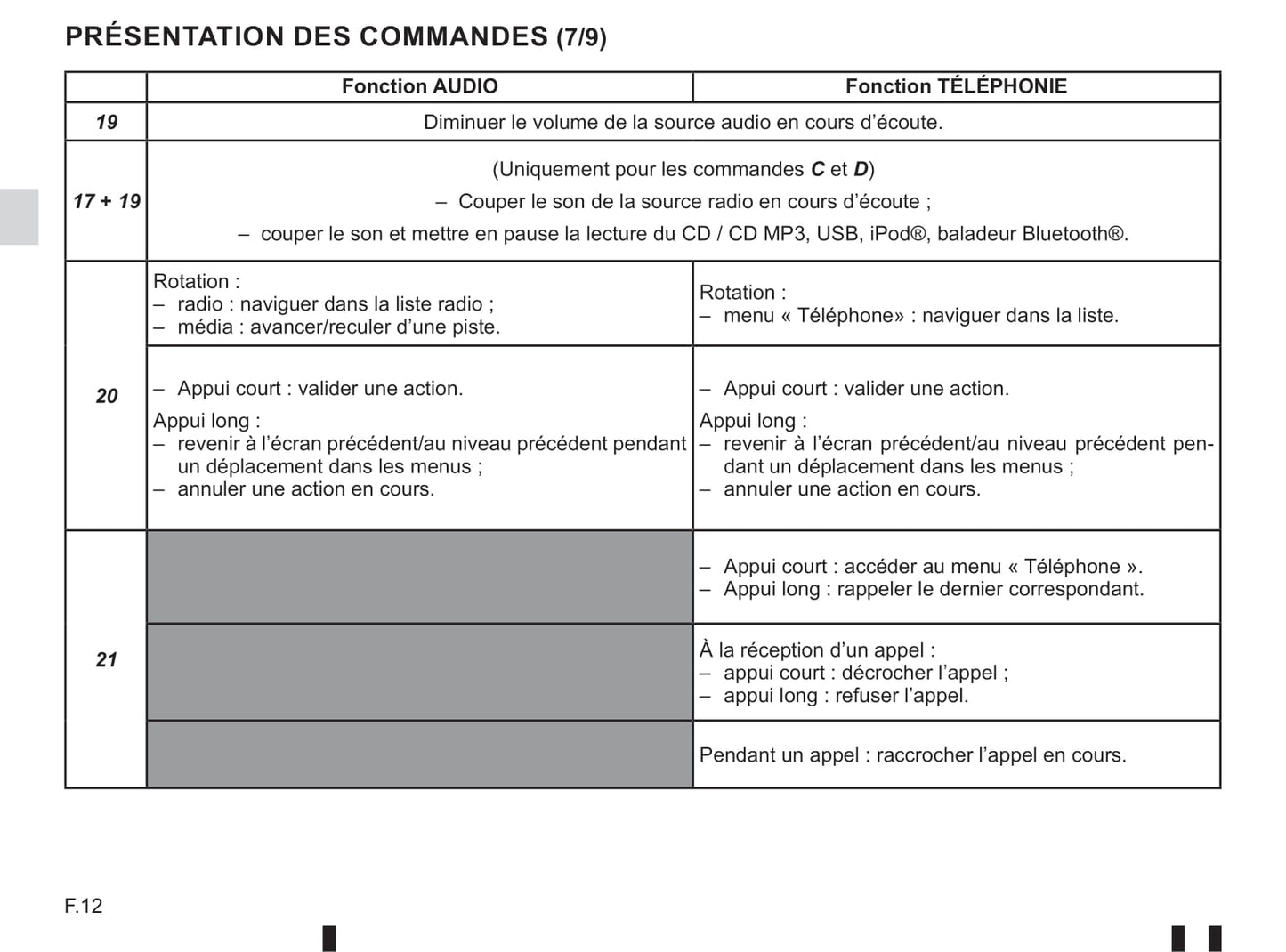 2018-2019 Renault Twingo Owner's Manual | English