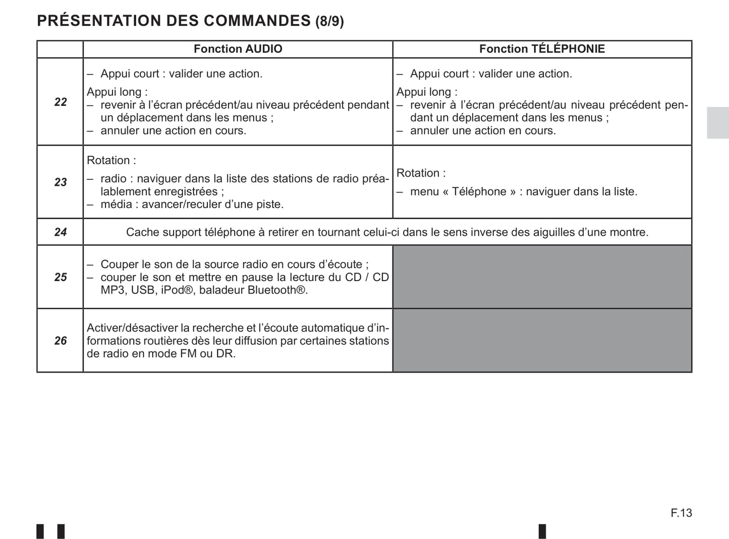 2018-2019 Renault Twingo Owner's Manual | English