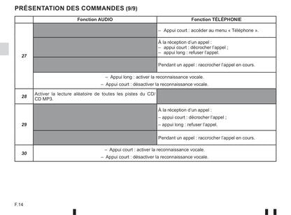 2018-2019 Renault Twingo Owner's Manual | English