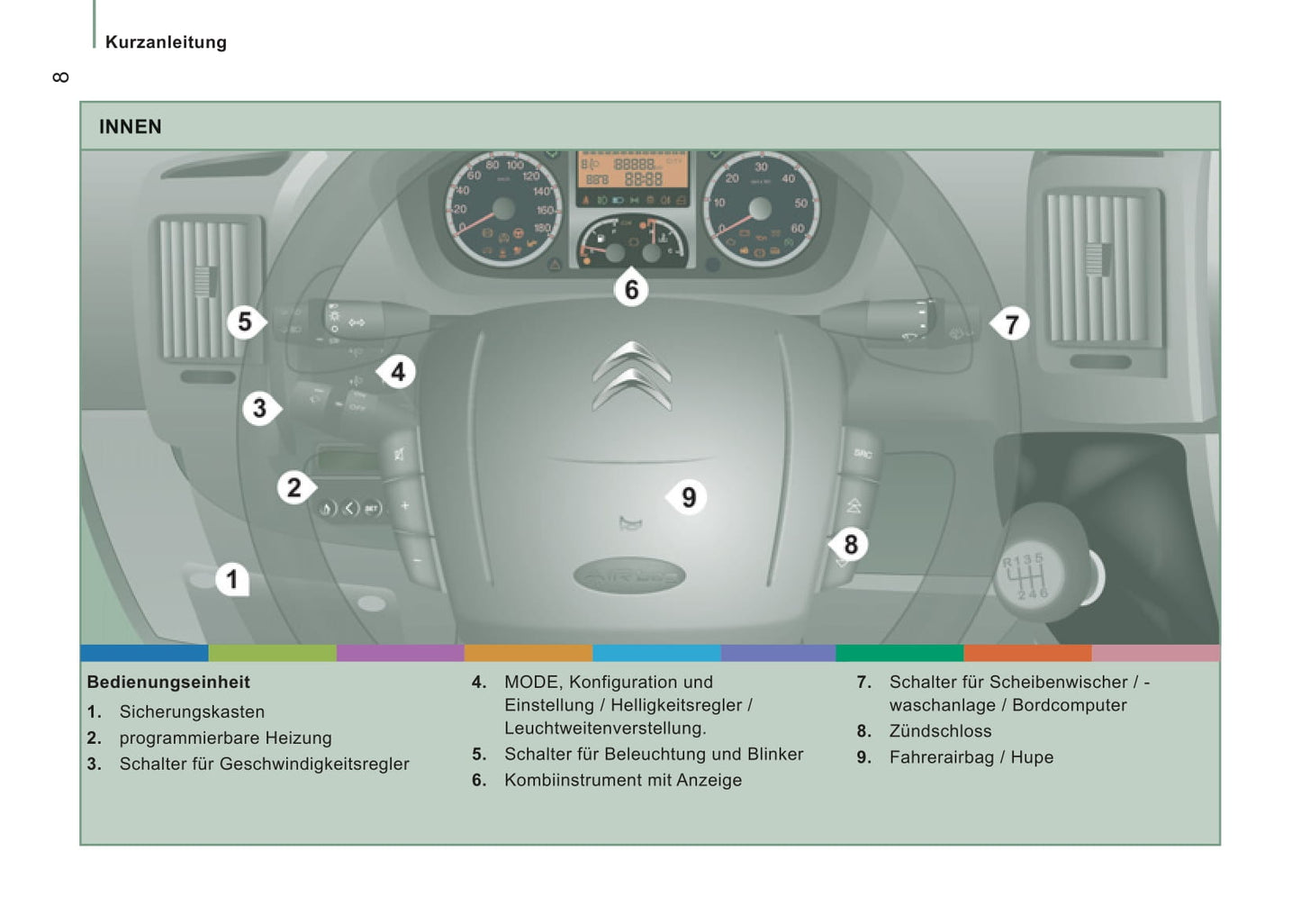 2012-2013 Citroën Jumper Owner's Manual | German