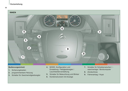 2012-2013 Citroën Jumper Owner's Manual | German