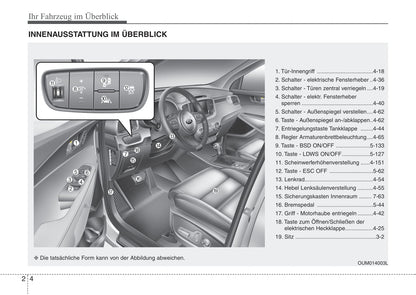 2016-2017 Kia Sorento Owner's Manual | German