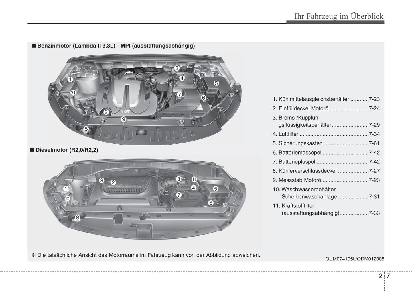 2016-2017 Kia Sorento Owner's Manual | German