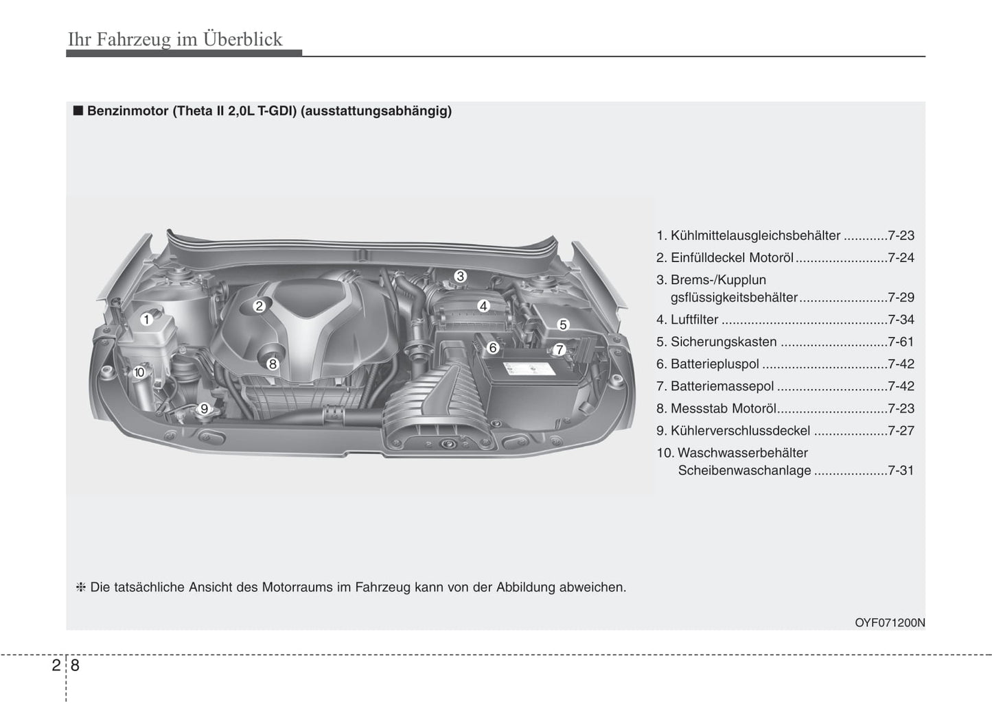 2016-2017 Kia Sorento Owner's Manual | German