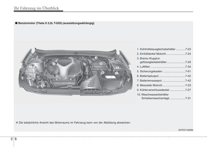 2016-2017 Kia Sorento Owner's Manual | German