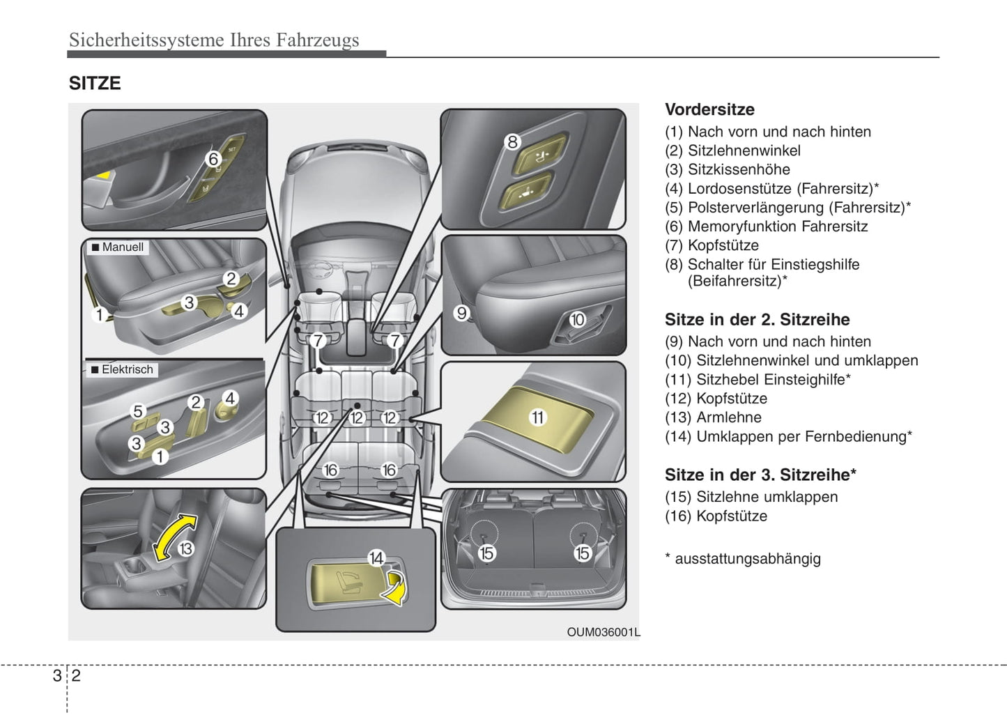 2016-2017 Kia Sorento Owner's Manual | German