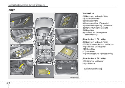 2016-2017 Kia Sorento Owner's Manual | German