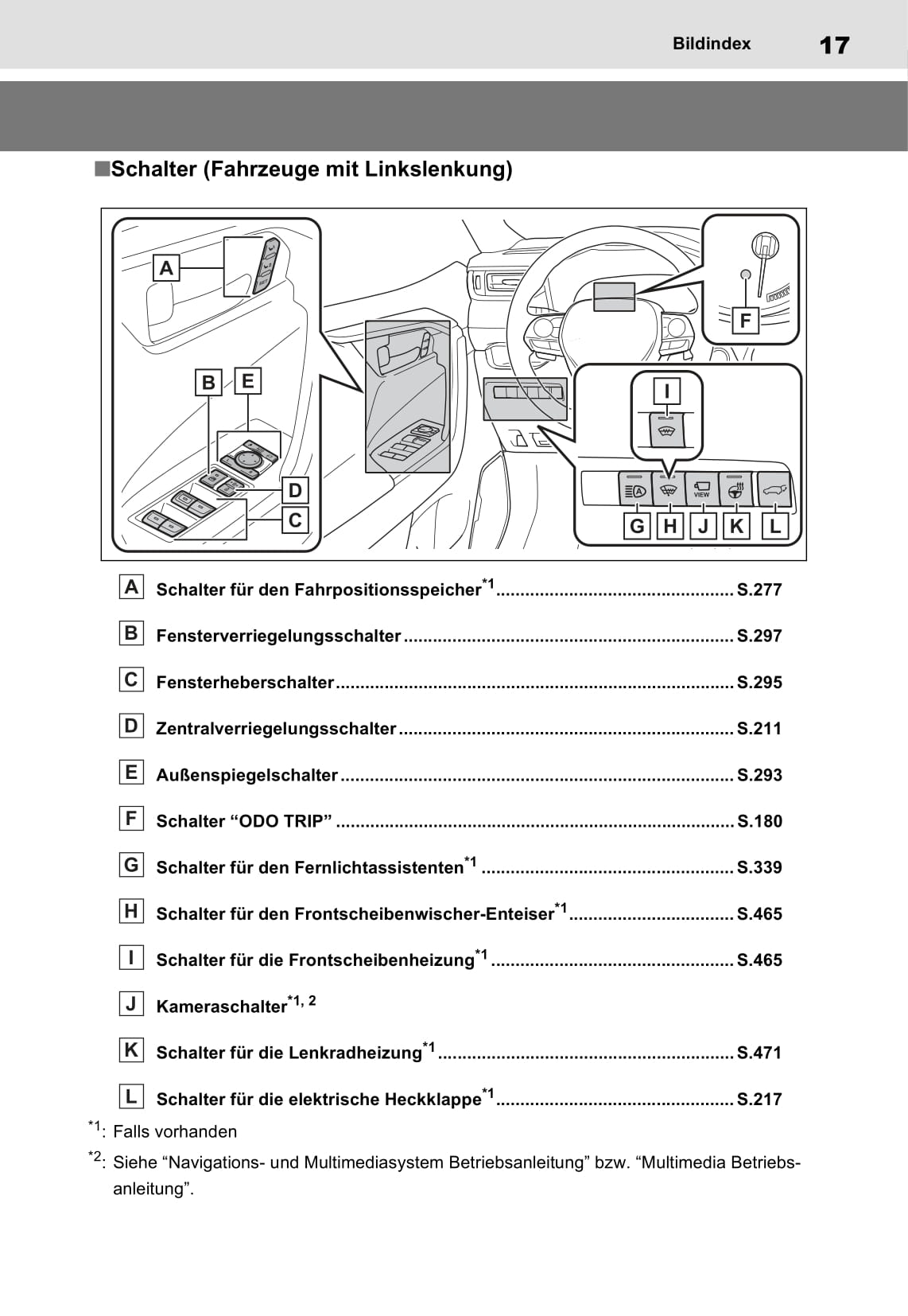 2021-2022 Toyota RAV4 Plug-in Hybrid Owner's Manual | German