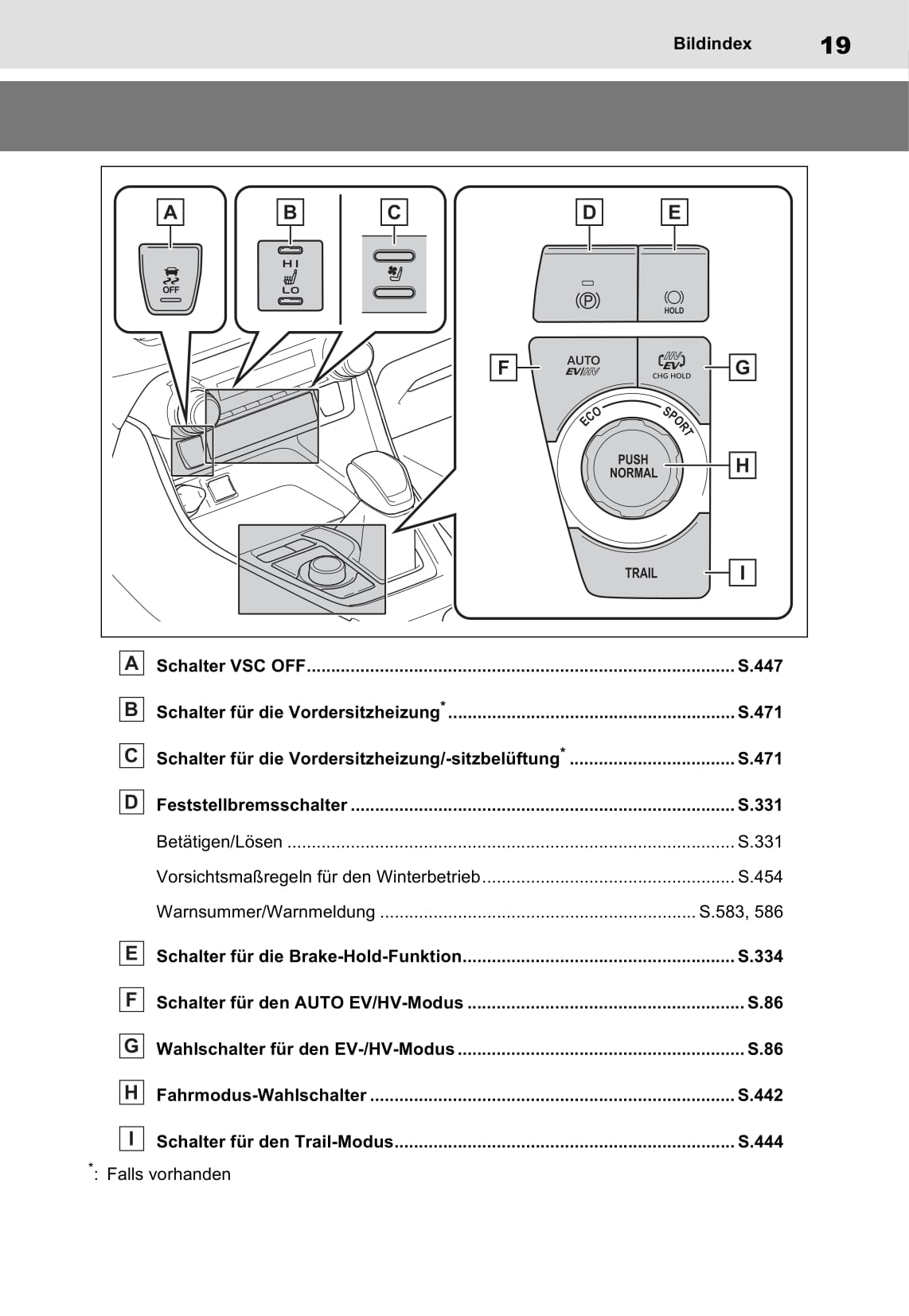 2021-2022 Toyota RAV4 Plug-in Hybrid Owner's Manual | German