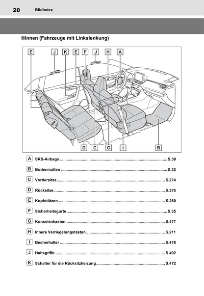 2021-2022 Toyota RAV4 Plug-in Hybrid Owner's Manual | German