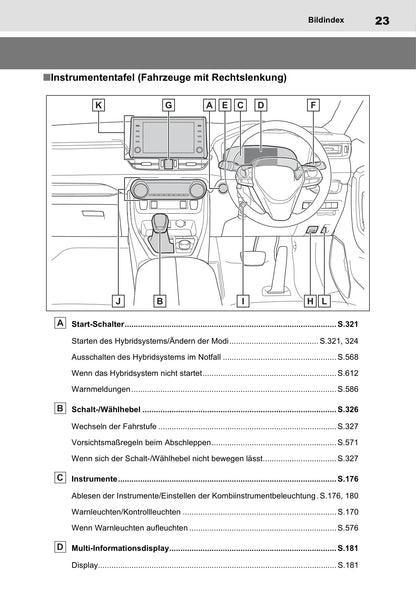 2021-2022 Toyota RAV4 Plug-in Hybrid Owner's Manual | German