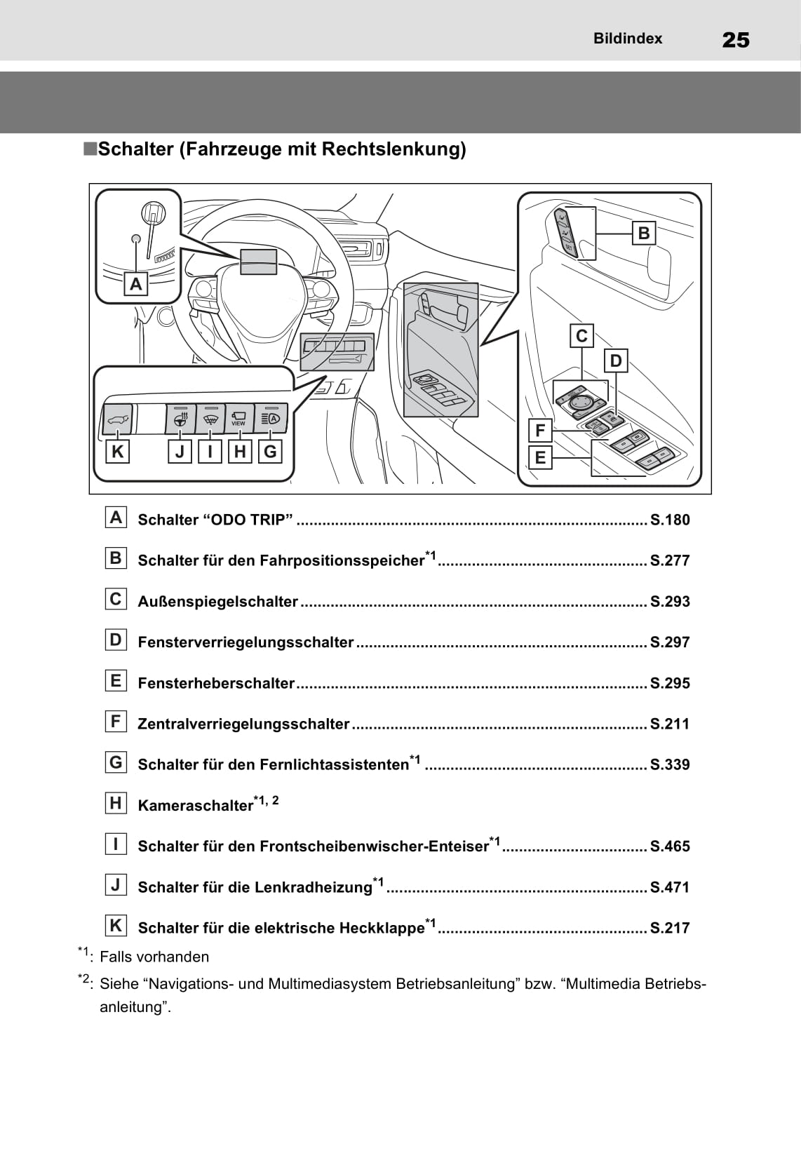 2021-2022 Toyota RAV4 Plug-in Hybrid Owner's Manual | German