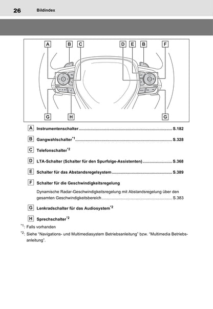 2021-2022 Toyota RAV4 Plug-in Hybrid Owner's Manual | German