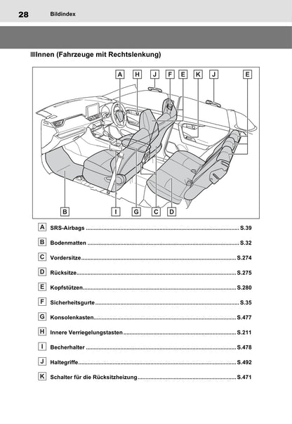 2021-2022 Toyota RAV4 Plug-in Hybrid Owner's Manual | German