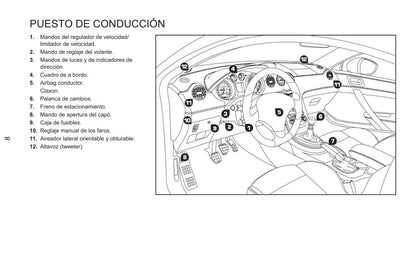 2013-2015 Peugeot RCZ Gebruikershandleiding | Spaans