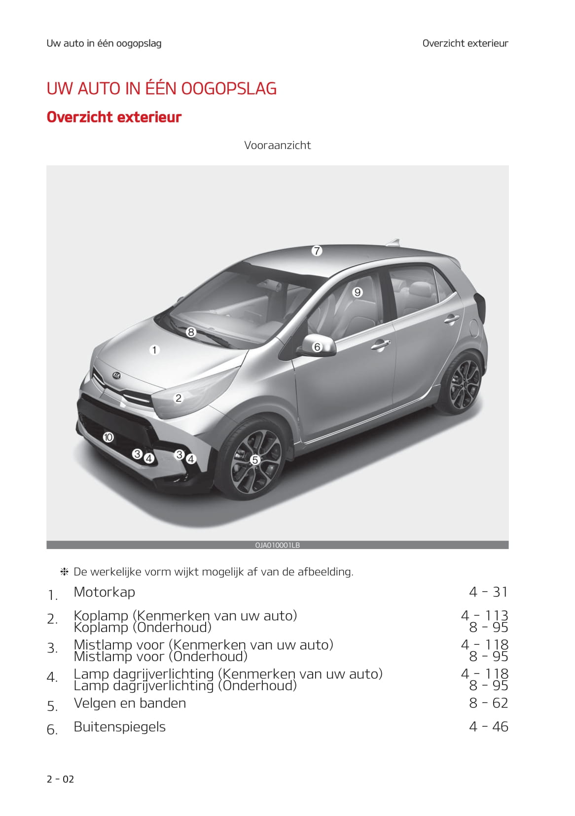 2020-2021 Kia Picanto Owner's Manual | Dutch