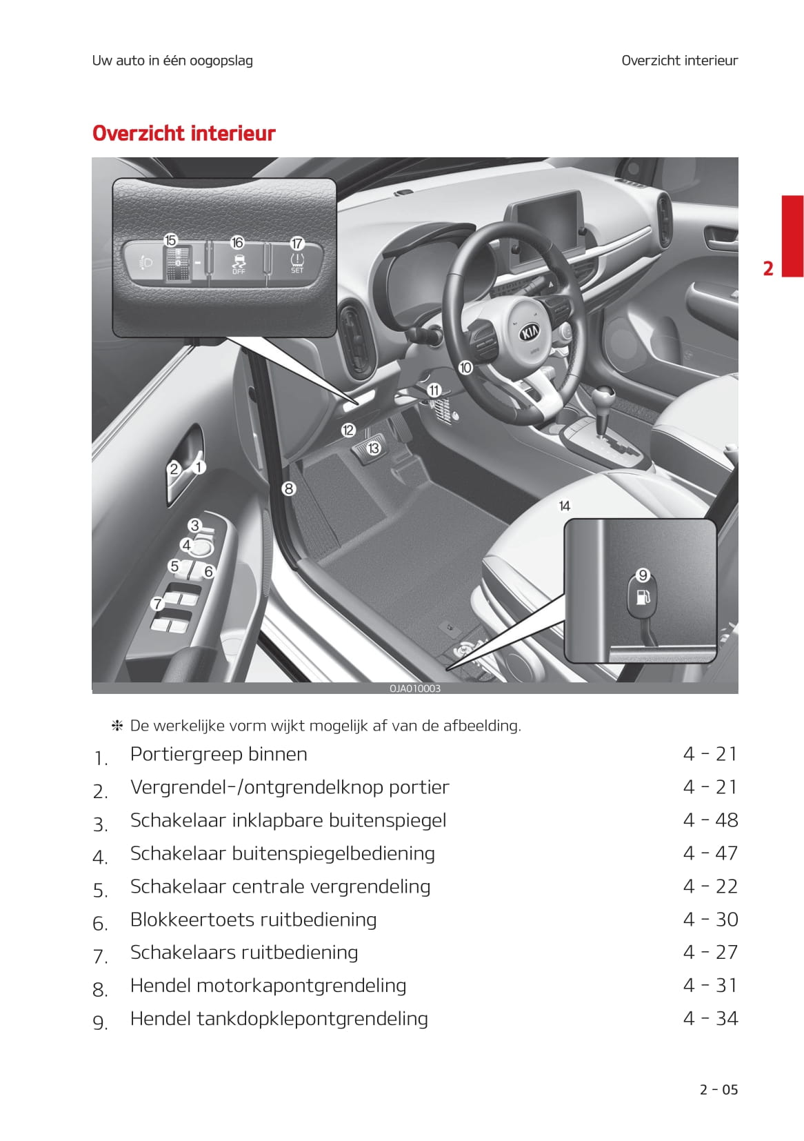 2020-2021 Kia Picanto Owner's Manual | Dutch