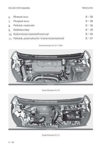 2020-2021 Kia Picanto Owner's Manual | Dutch