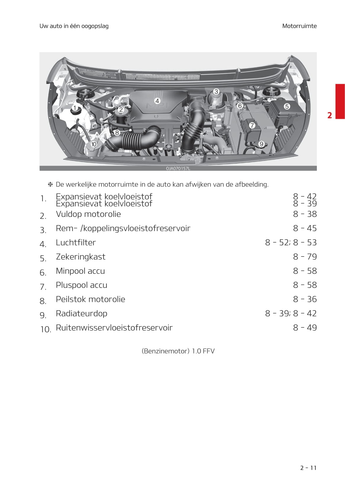 2020-2021 Kia Picanto Owner's Manual | Dutch