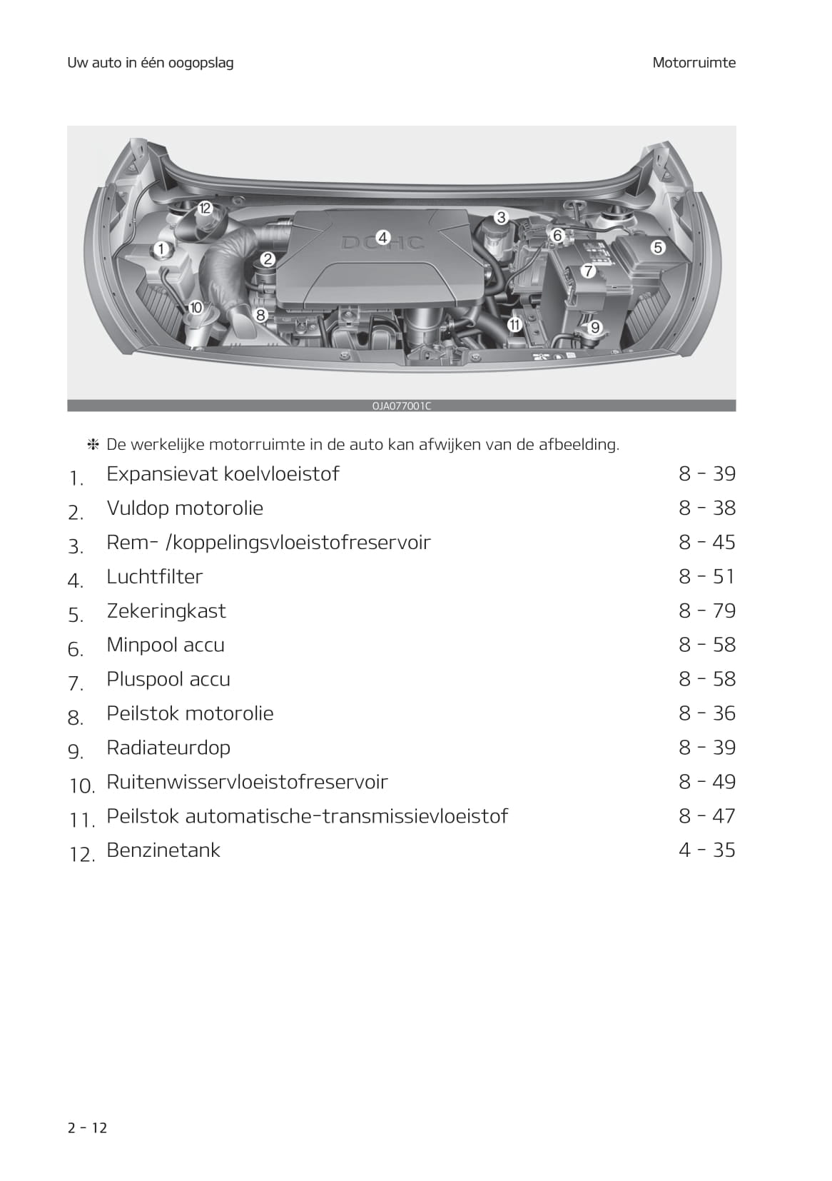 2020-2021 Kia Picanto Owner's Manual | Dutch