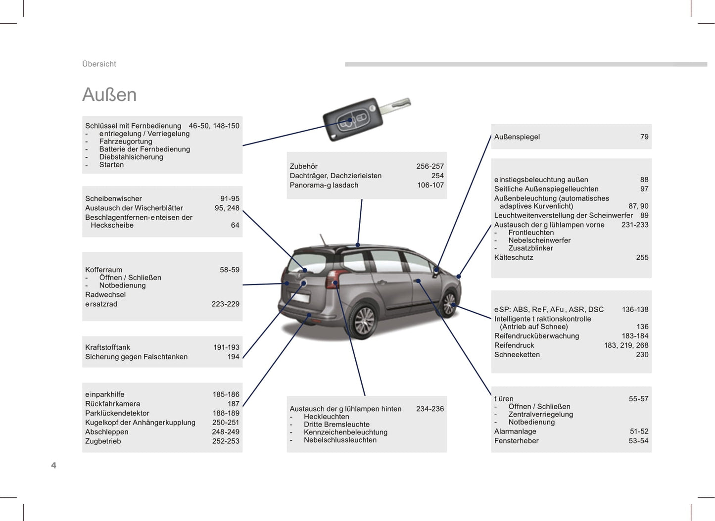 2013-2016 Peugeot 5008 Gebruikershandleiding | Duits