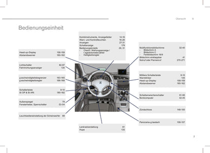 2013-2016 Peugeot 5008 Gebruikershandleiding | Duits