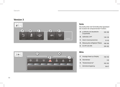 2013-2016 Peugeot 5008 Gebruikershandleiding | Duits