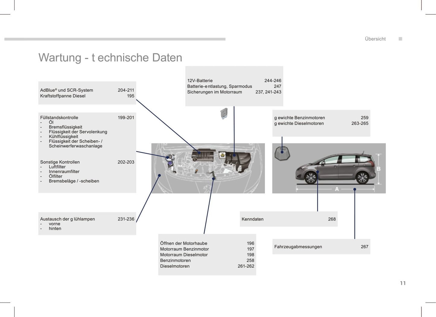 2013-2016 Peugeot 5008 Gebruikershandleiding | Duits