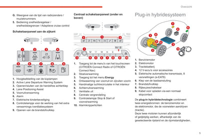 2020-2022 Citroën C5 Aircross Gebruikershandleiding | Nederlands