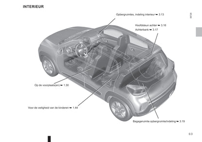 2021-2023 Dacia Spring Bedienungsanleitung | Niederländisch