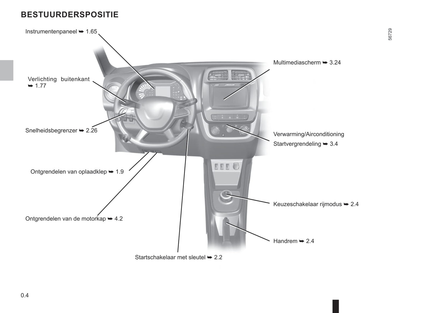 2021-2023 Dacia Spring Bedienungsanleitung | Niederländisch