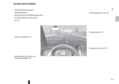 2021-2023 Dacia Spring Bedienungsanleitung | Niederländisch