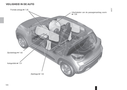 2021-2023 Dacia Spring Bedienungsanleitung | Niederländisch