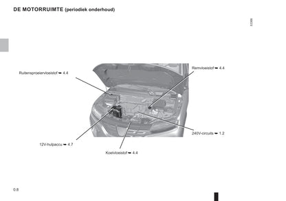 2021-2023 Dacia Spring Bedienungsanleitung | Niederländisch