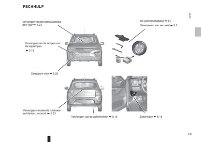 2021-2023 Dacia Spring Bedienungsanleitung | Niederländisch