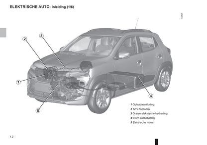 2021-2023 Dacia Spring Bedienungsanleitung | Niederländisch