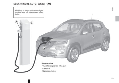 2021-2023 Dacia Spring Bedienungsanleitung | Niederländisch