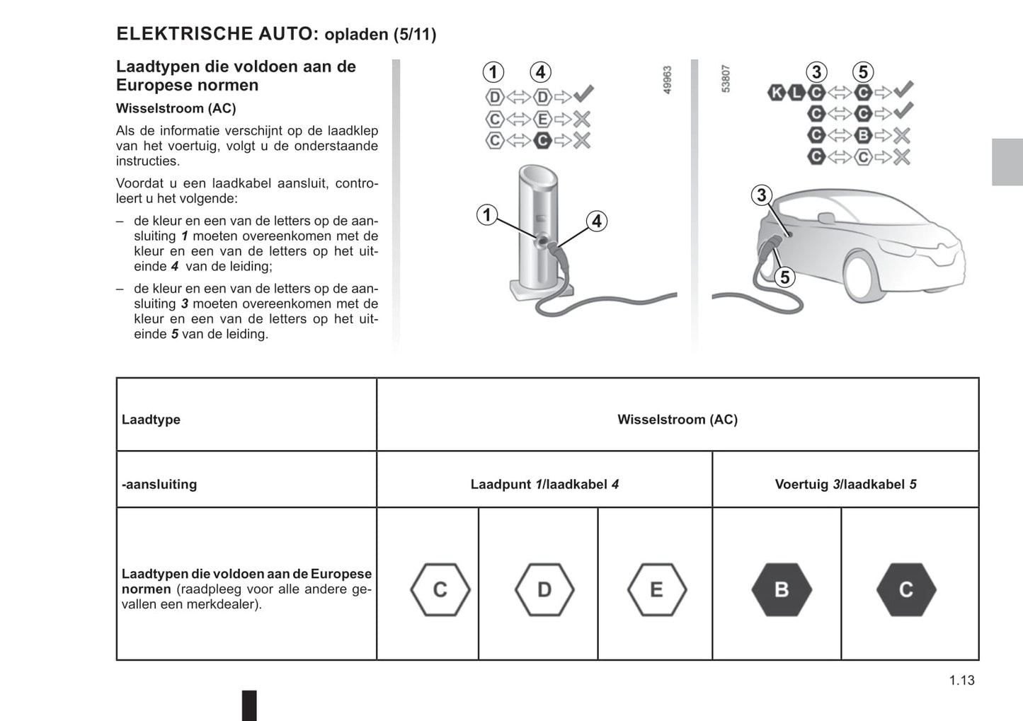 2021-2023 Dacia Spring Bedienungsanleitung | Niederländisch