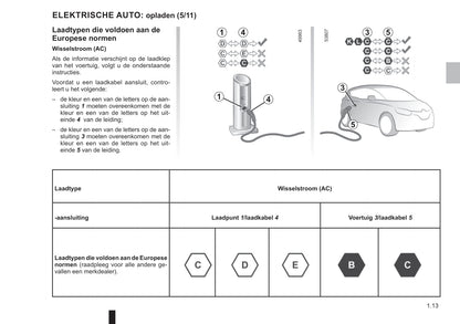 2021-2023 Dacia Spring Bedienungsanleitung | Niederländisch