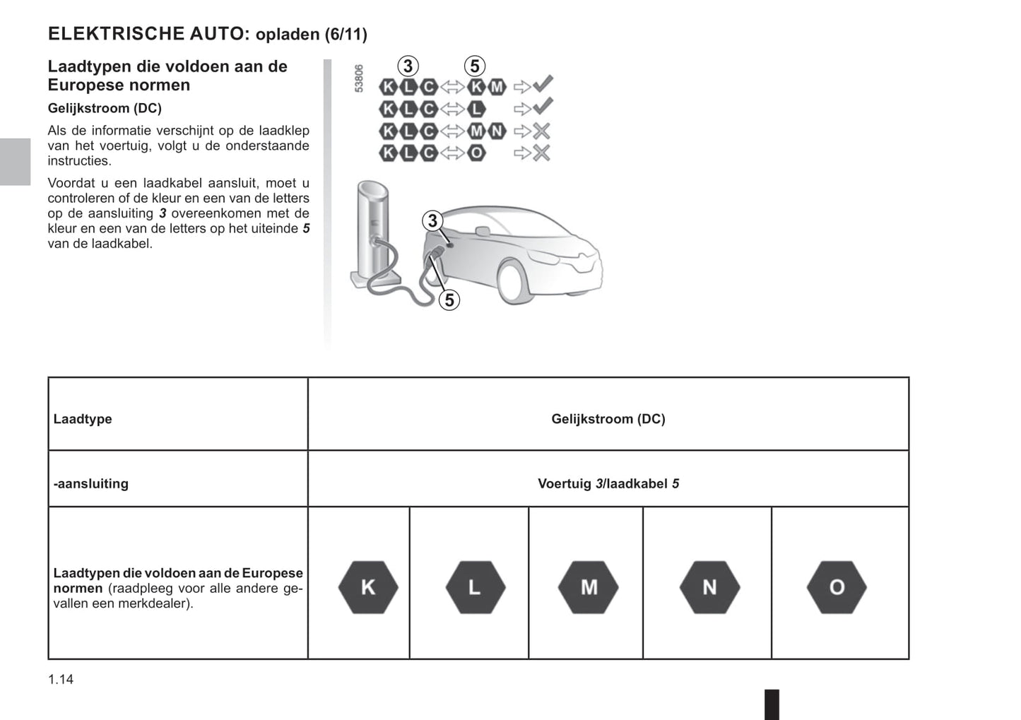 2021-2023 Dacia Spring Bedienungsanleitung | Niederländisch