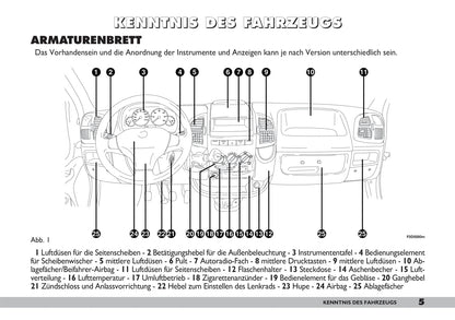 2005-2006 Fiat Ducato Gebruikershandleiding | Duits