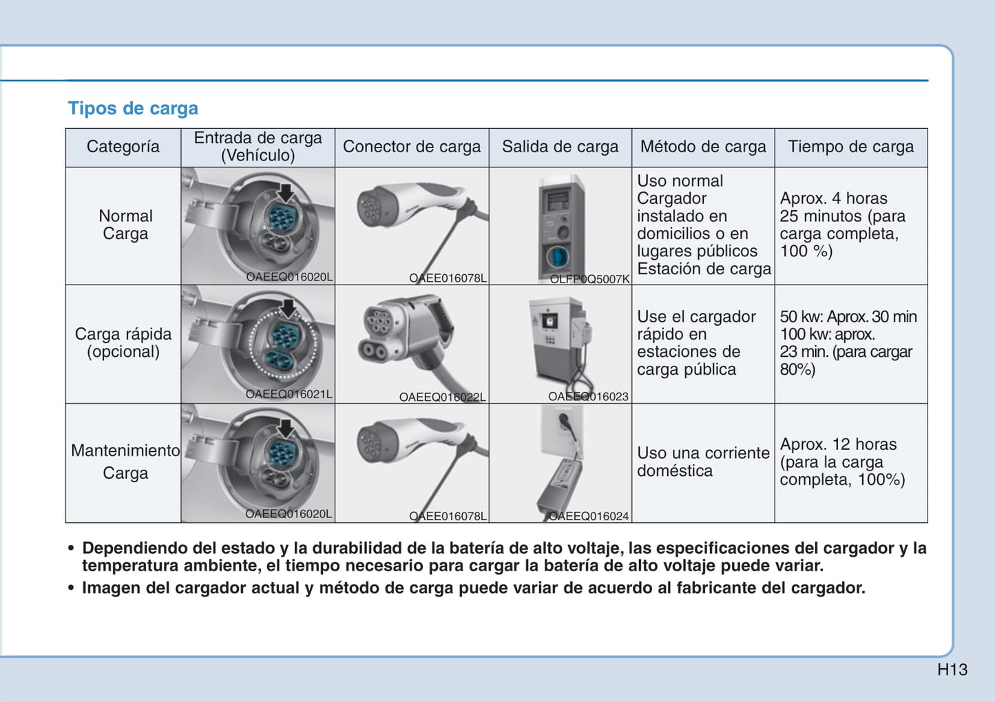 2018-2019 Hyundai Ioniq Gebruikershandleiding | Spaans