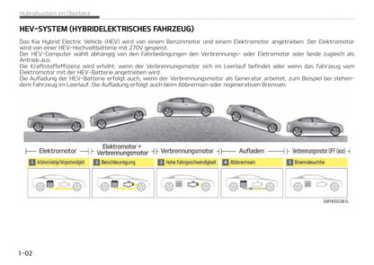 2017-2018 Kia Optima Hybrid/Optima Plug-in Hybrid Owner's Manual | German