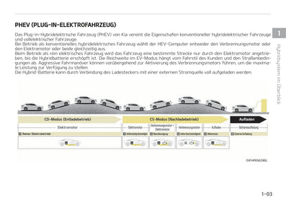 2017-2018 Kia Optima Hybrid/Optima Plug-in Hybrid Owner's Manual | German