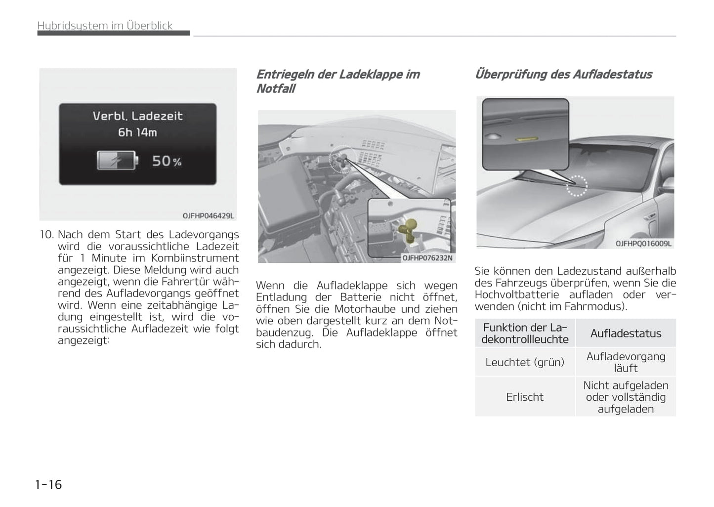 2017-2018 Kia Optima Hybrid/Optima Plug-in Hybrid Owner's Manual | German