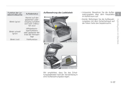 2017-2018 Kia Optima Hybrid/Optima Plug-in Hybrid Owner's Manual | German